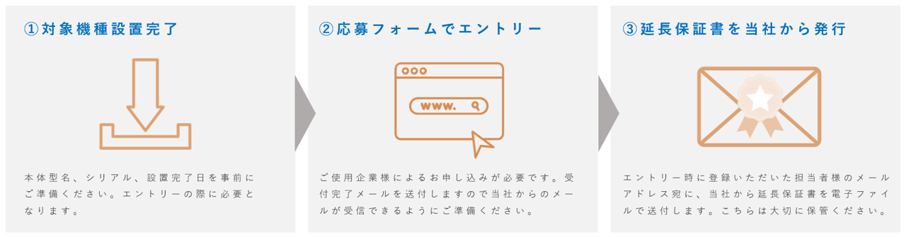 延長保証にエントリー3つのステップ 延長保証にエントリー3つのステップ