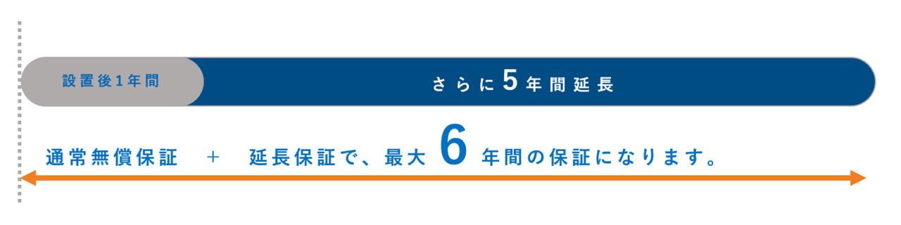 延長決定！A&D X線検査機 AD4991が今なら最大6年保証！キャンペーン