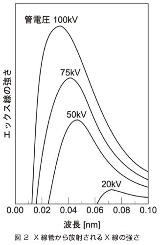 xraytuyosatohatyou