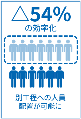 54%削減イメージ 54%削減イメージ